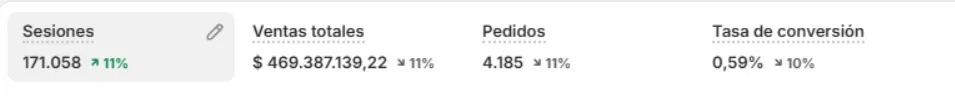 Panel de resultados del caso